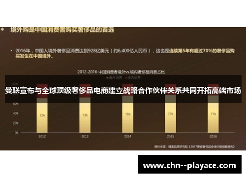 曼联宣布与全球顶级奢侈品电商建立战略合作伙伴关系共同开拓高端市场