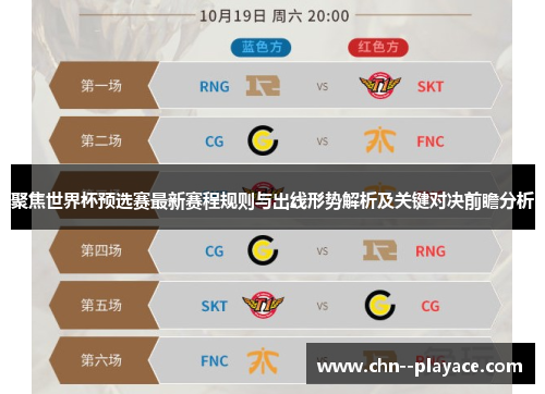 聚焦世界杯预选赛最新赛程规则与出线形势解析及关键对决前瞻分析 聚焦世界杯预选赛最新赛程规则与出线形势解析及关键对决前瞻分析