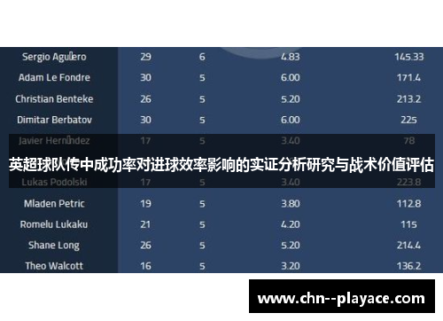 英超球队传中成功率对进球效率影响的实证分析研究与战术价值评估 英超球队传中成功率对进球效率影响的实证分析研究与战术价值评估